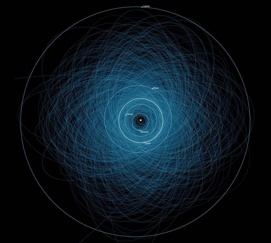 Picturing Doomsday: All the Asteroids that Could Destroy Life on&nbsp;Earth