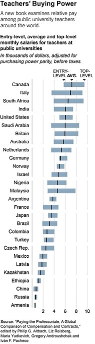 Brain Drain and Brain&nbsp;Gain