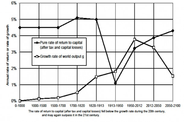 Capitalism vs. Democracy –&nbsp;NYTimes.com